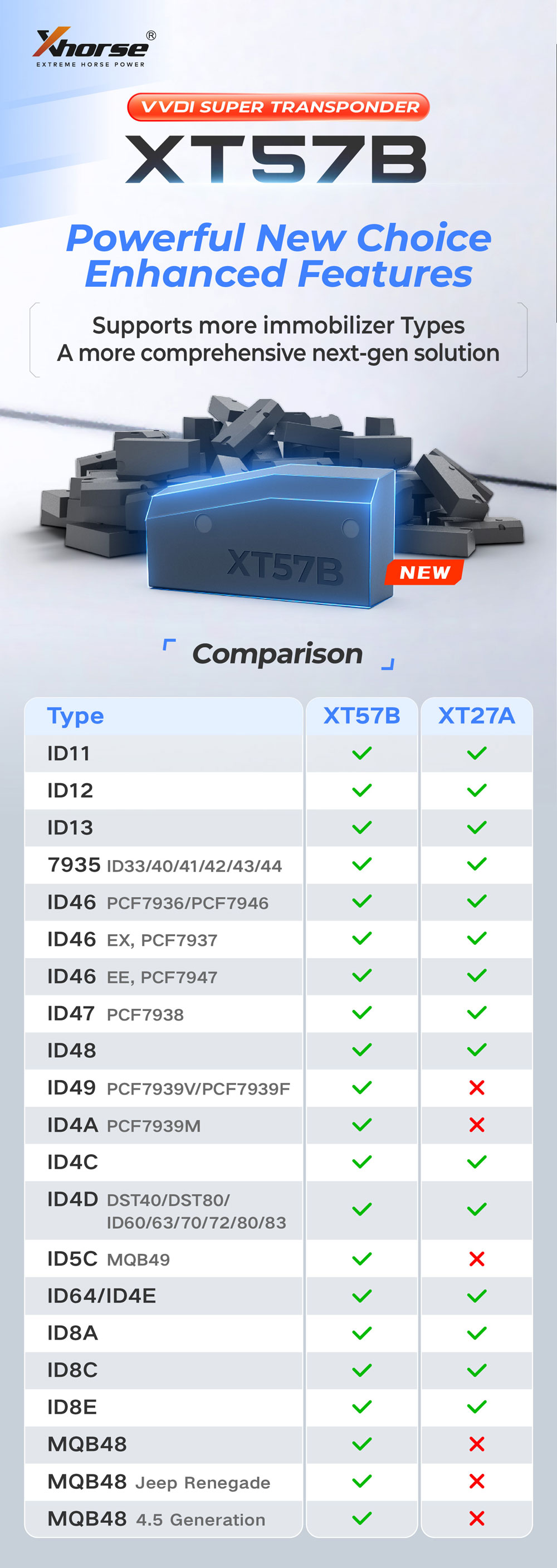Xhorse Super Transponder XT1M MQB48 Support 10pcs/lot - Image 3